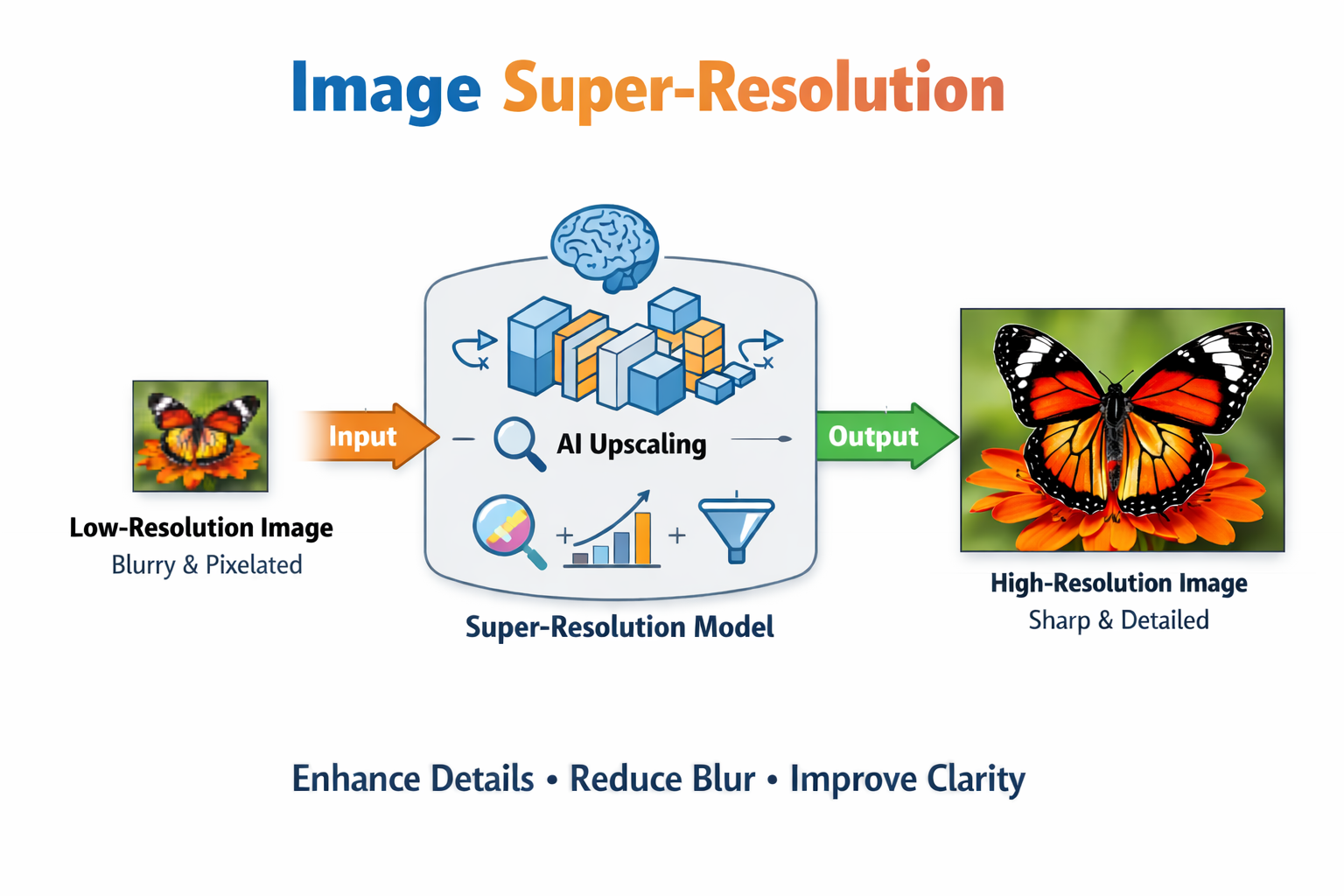 Super Resolution Tech Machine Vision & Intelligence Labs, IITR